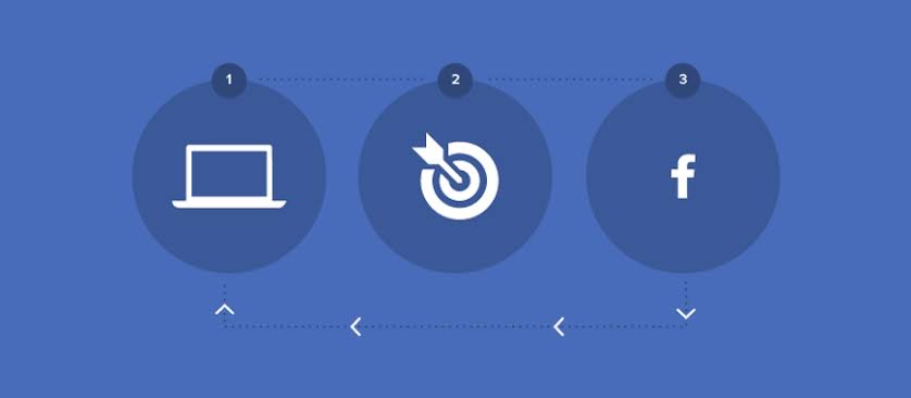 Facebook Remarketing: Guia para o Aproveitamento Da Taxa de Conversão